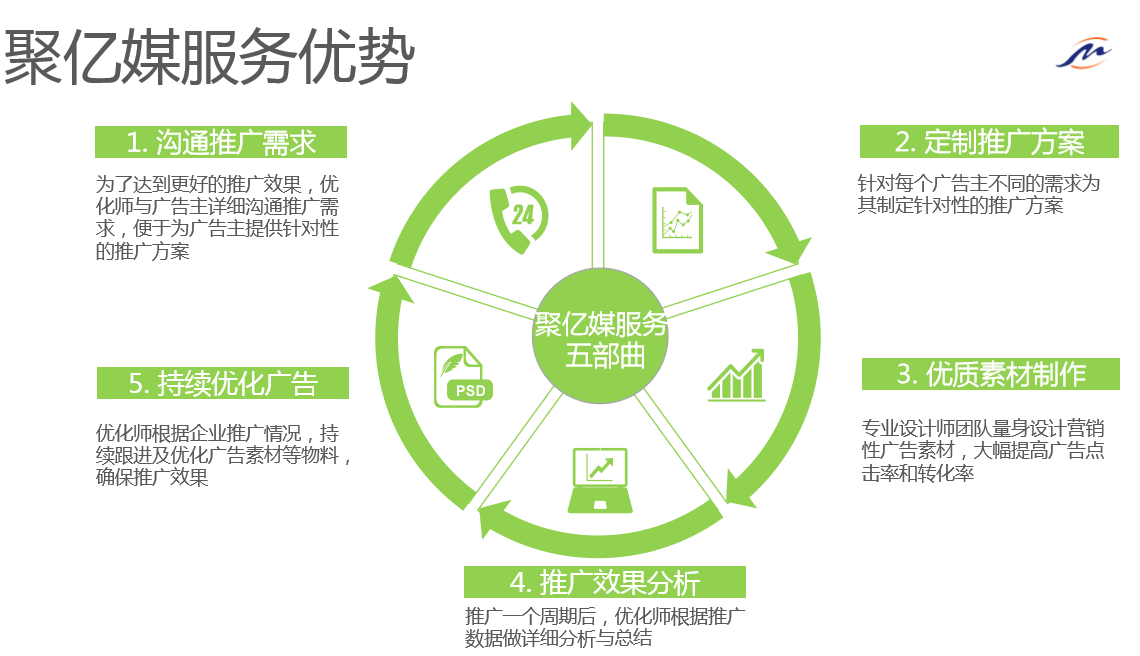 聚亿媒服务优势